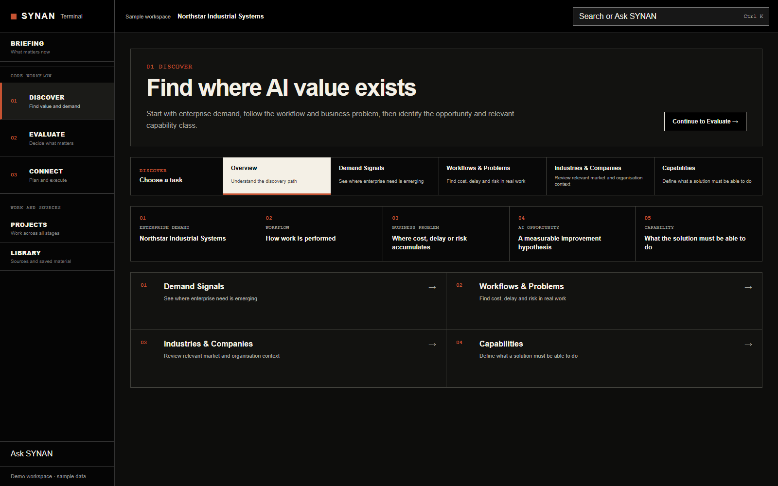 SYNAN Terminal Discover overview showing second-level task navigation in a sample workspace